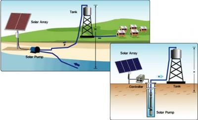Solar Borehole Pumps & Irrigation Systems